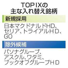 　ＴＯＰＩＸの主な入れ替え銘柄