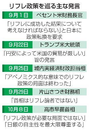 　リフレ政策を巡る主な発言