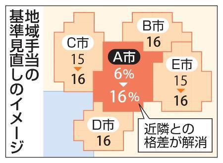 　地域手当の基準見直しのイメージ