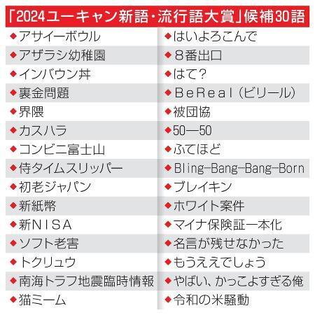 　「２０２４ユーキャン新語・流行語大賞」候補３０語