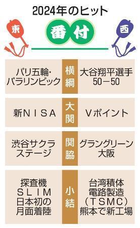 　２０２４年のヒット番付