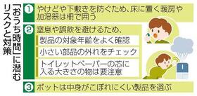 　「おうち時間」に潜むリスクと対策