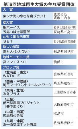 　第１６回地域再生大賞の主な受賞団体