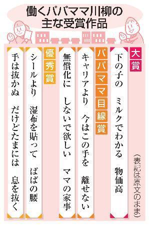 　働くパパママ川柳の主な受賞作品
