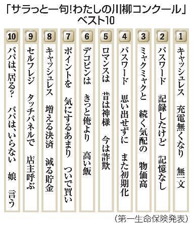 　「サラっと一句！わたしの川柳コンクール」ベスト１０