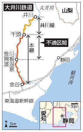 　静岡・大井川鉄道