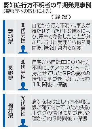 　認知症行方不明者の早期発見事例
