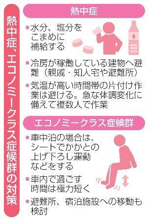 　熱中症・エコノミー症候群の対策