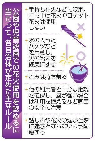 　公園や児童遊園での花火使用を認めるに当たって、各自治体が定めた主なルール
