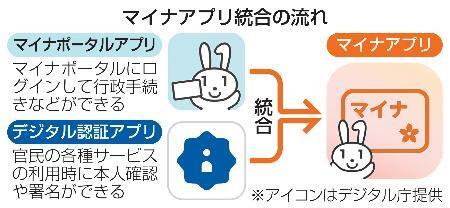 　マイナアプリ統合の流れ