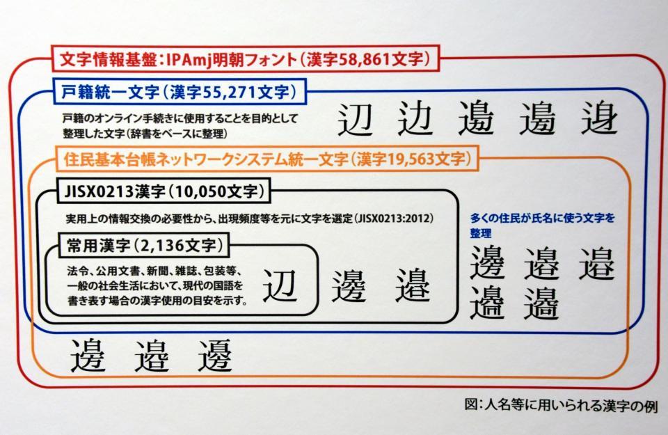 実はこれだけの「ナベ」の字が存在しているという