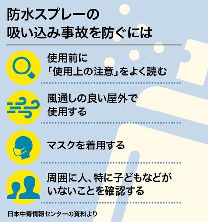 防水スプレーの吸い込み事故には注意が必要