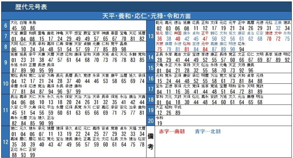 　SNSで話題となっている歴代元号表（提供・ナポリタン(端山の人)さん）