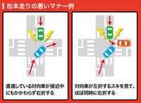 松本走りの悪いマナー例（松本市の資料より作成）