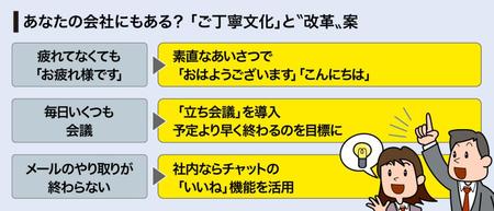 ご丁寧文化脱却のための改革案。さて、できるのか…