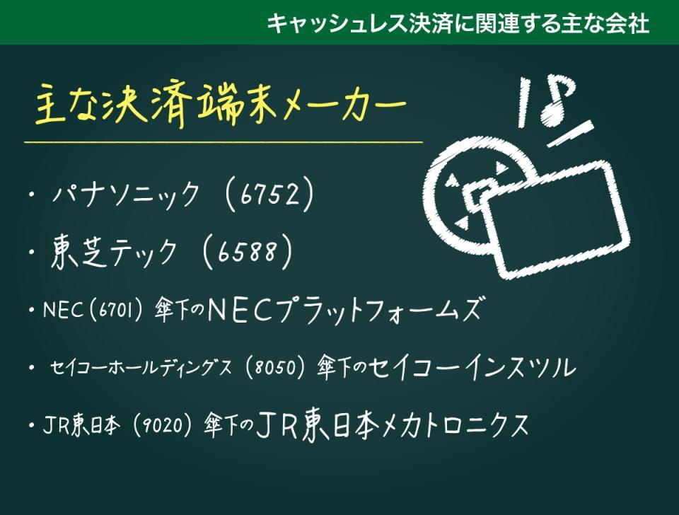 主な決済端末メーカー