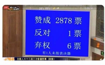 香港国家安全法が可決されたことを伝える地元テレビ