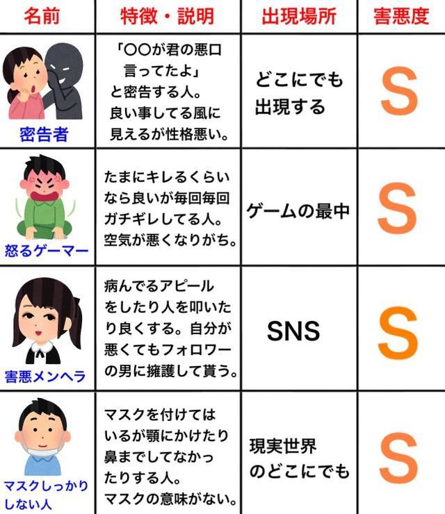 密告者 否定人 グッド稼ぎ あなたも当てはまる 身近に必ずいる害悪キャラ一覧 が話題に ライフ 社会総合 デイリースポーツ Online