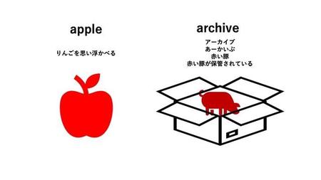 イメージを紐づけることが重要