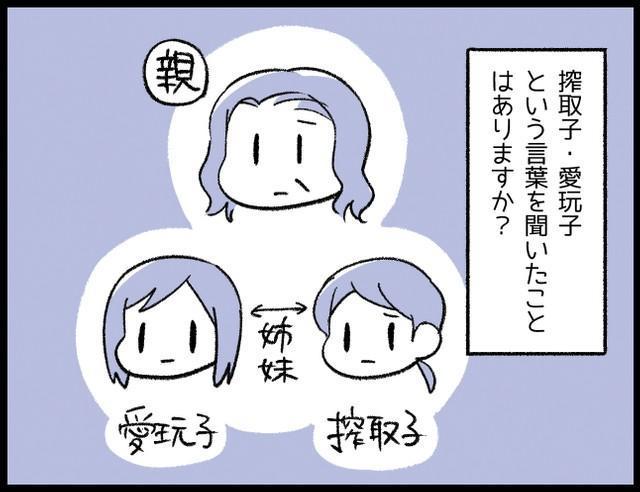 皆さんは「搾取子」と「愛玩子」という言葉を聞いたことがありますか？