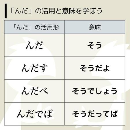 「んだ」の活用と意味を学ぼう／「ずんだ@仙台つーしんさん」提供の一覧表から一部を抜粋