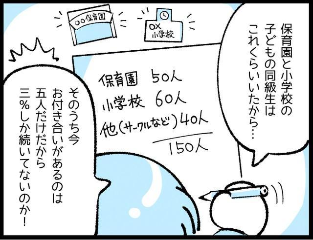 面倒だな と思うママ友も 97 はその後の人生に関係ない人たち 年後もお付き合いしている割合を計算 ライフ 社会総合 デイリースポーツ Online