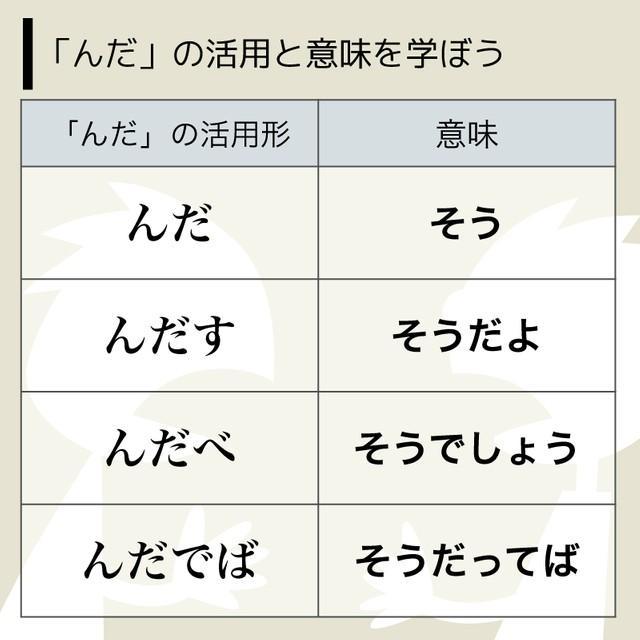 「んだ」の活用と意味を学ぼう／「ずんだ@仙台つーしんさん」提供の一覧表から一部を抜粋