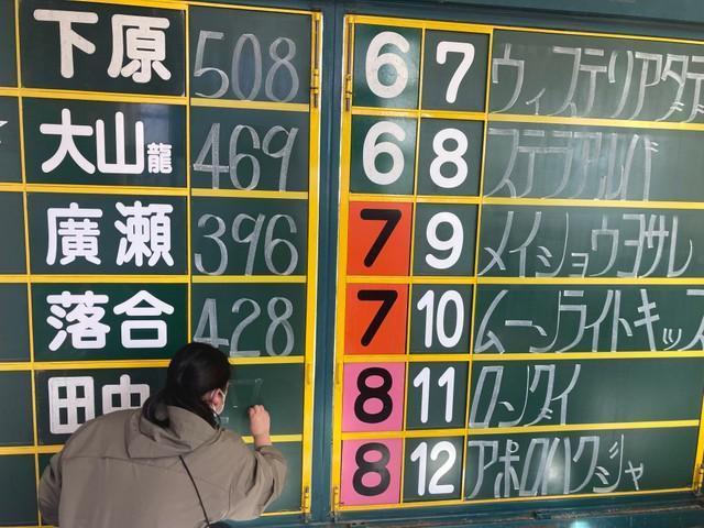 姫路競馬のパドックボードが「クセが強い」と話題　代々伝わる手書きフォント、仕事場に潜入
