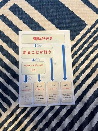 おかしい…何を選んでもバスケ部タイプになってしまう！（おりのるさん提供）