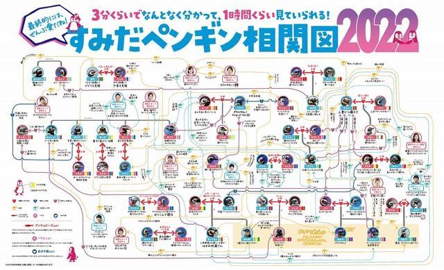 話題になった「すみだペンギン相関図2022」（画像提供：すみだ水族館）