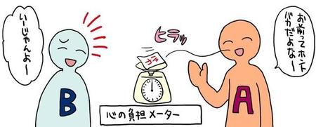 軽く流していますが『心の負担メーター』にはその言葉が積み重なっていきます。 ※後藤羽矢子さん提供（一部抜粋）