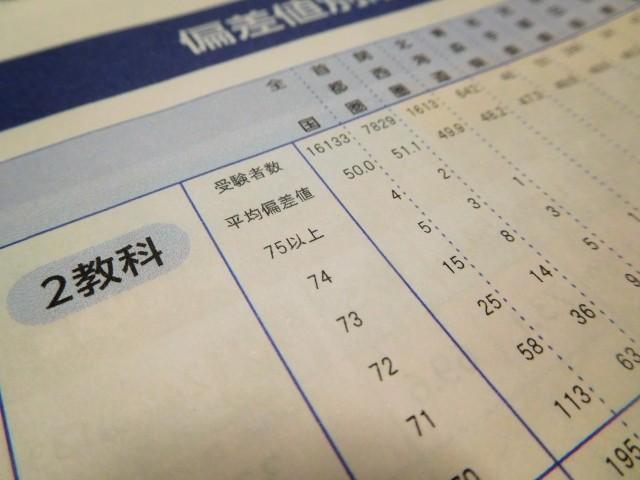 偏差値では測れない学校を選びを（photoACより「ゆるまる」さん撮影、イメージ画像）
