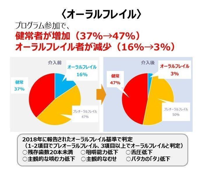 公表された研究結果