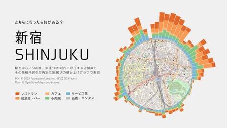 「駅からどちらの方角に行けば、何があるか」がわかる可視化マップが話題！やはり新宿は歌舞伎町方面、三丁目方面が強い（まちの計量舎さん提供）