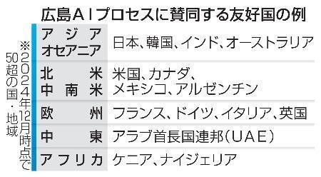 　広島ＡＩプロセスに賛同する友好国の例