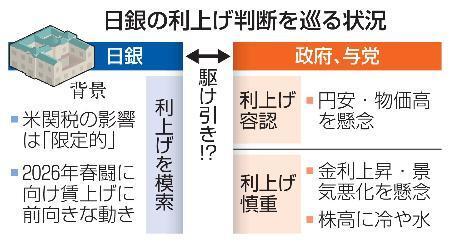 　日銀の利上げ判断を巡る状況