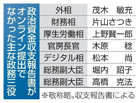 　政治資金収支報告書がオンライン提出でなかった主な政務三役