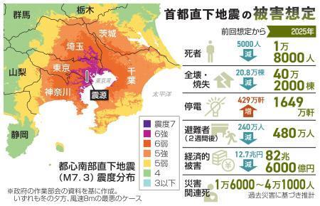 　首都直下地震　想定震度と主な被害（コンパクト版）