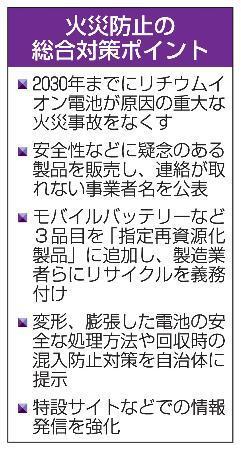 　火災防止の総合対策ポイント