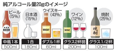 　純アルコール量２０ｇのイメージ