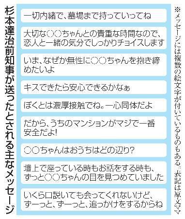 　杉本達治前知事が送ったとされる主なメッセージ