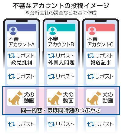 　不審なアカウントの投稿イメージ