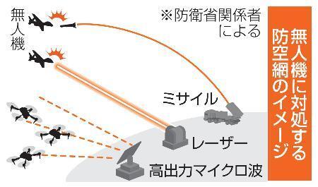 　無人機に対処する防空網のイメージ