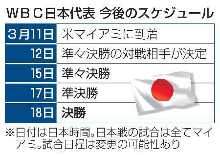 　ＷＢＣ日本代表　今後のスケジュール