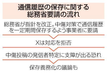 　通信履歴の保存に関する総務省要請の流れ