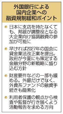 　外国銀行による国内企業への融資規制緩和ポイント