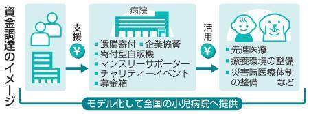 　資金調達のイメージ