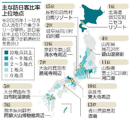 　主な訪日客比率上位地点