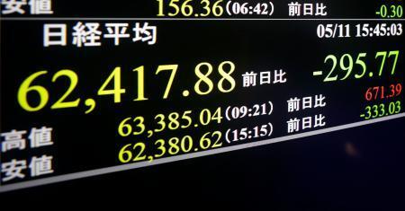 　日経平均株価の終値を示すモニター＝１１日午後、東京・東新橋