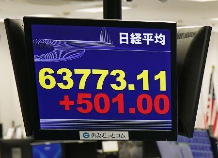 　上げ幅が一時５００円超となり、取引時間中の史上最高値を更新した日経平均株価を示すモニター＝１４日午前、東京都港区の外為どっとコム